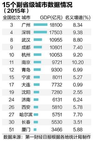 【城市印象】之--天府之国 成都