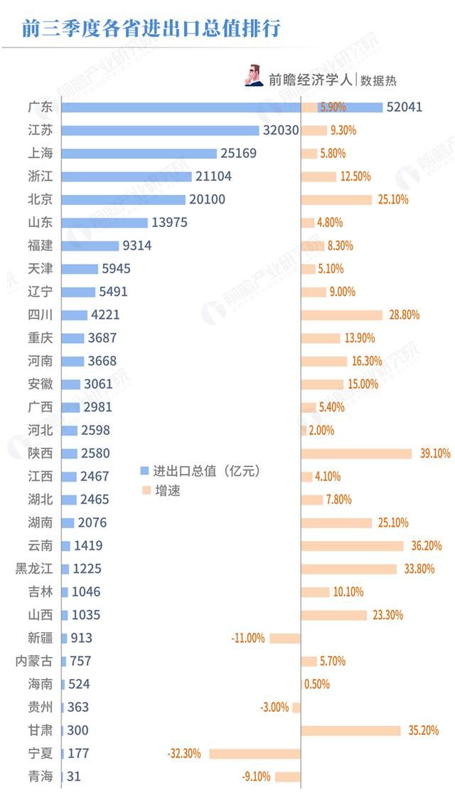 人均gdp最穷的5个地区_广东GDP全国第一,也有一些地方很穷,人均GDP还不如最落后的省份(2)