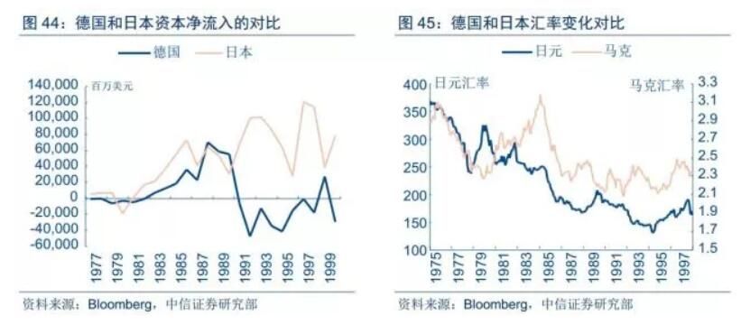 QE向下 通胀向上--全球流动性拐点正在逼近