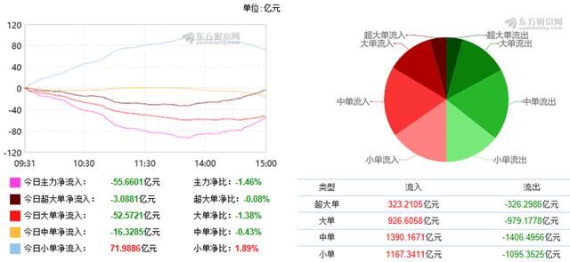 军工股异军突起主力有何阴谋?MSCI名单公布主力抢筹这类股
