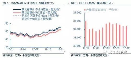 中信策略:油气龙头可作为较优选择 另可配置银行等