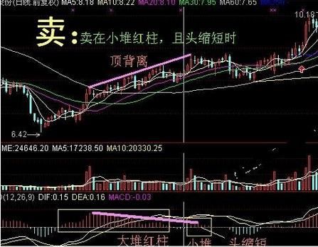 股票起飞前，“MACD”必定先走出这样的形态，准确率超极高！