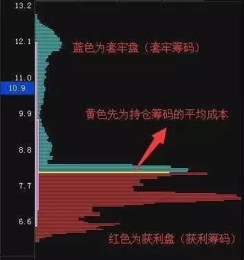 中国股市进入“冰河时代”, 小散天天被抽血，谁来为散户买单？