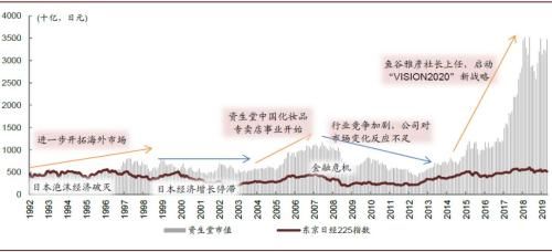涅槃重生之什么