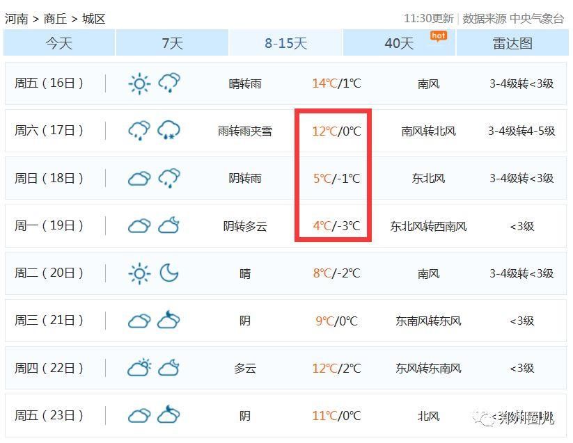 河南春节气温飙至15℃再降到-2℃!大年初三还要下雪!