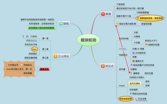 一位游资大佬的口述：炒股必看这9张经典图解，摸透后躺着赚钱！