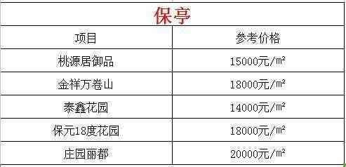 海南现在哪个城市房价最便宜呢? 了解过后扎心啊!