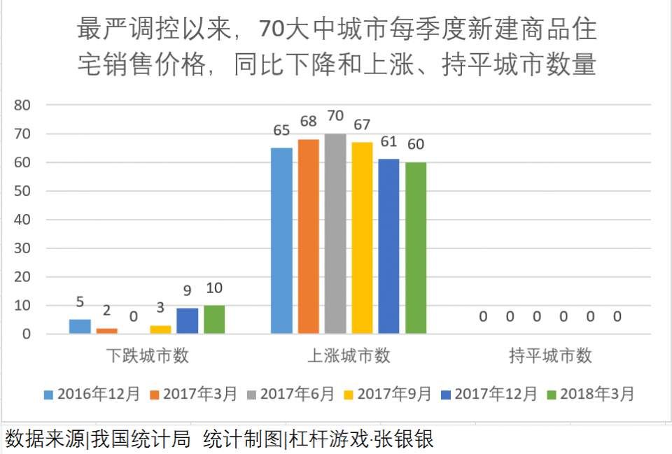 西安何安?楼市火爆与黑幕背后的残酷真相