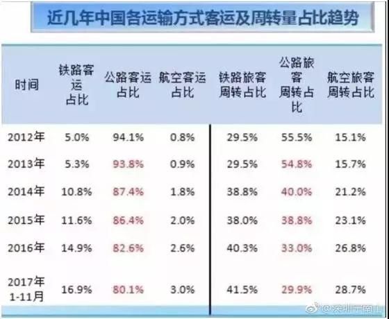 干什么赚钱？从2017年数据看中国产业发展态势