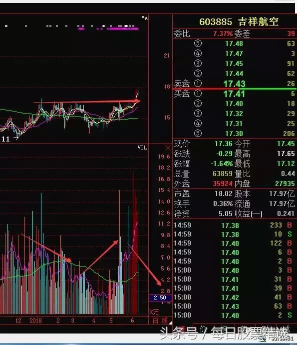 股市不挣钱的时候，您是不是这样想的呢？