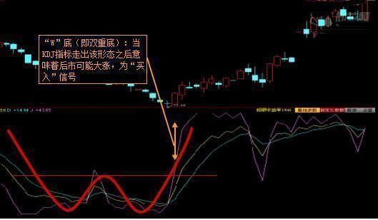 一个故事告诉你，到底谁在操纵中国股市！读懂了翻倍涨停不是梦