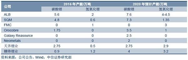 中国电动车行业对全球锂资源的争夺战