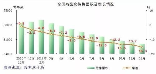 孙骁骥:房贷利率持续上调 房价为何没有大跌?