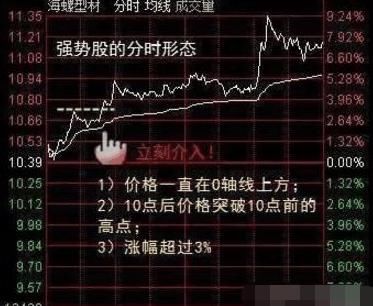 终于有人把“分时图”的内部秘密讲通透了，散户熟记后一招制胜