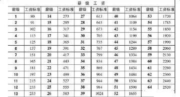 家庭收入分配图_2018事业收入分配方案(3)