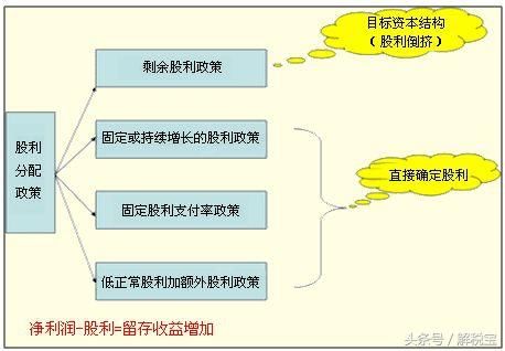 如何看待公司层面利润分配的课税问题？