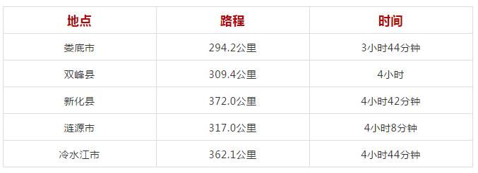 岳阳到湖南各市县公里里程及自驾时间表出炉，请收好这份攻略!