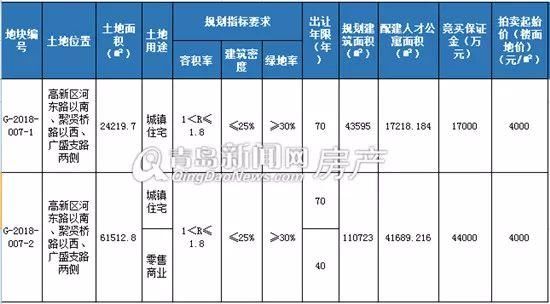 重磅!中海地产高调进驻高新区，斥资8.7亿竞得河东路地块，楼面地