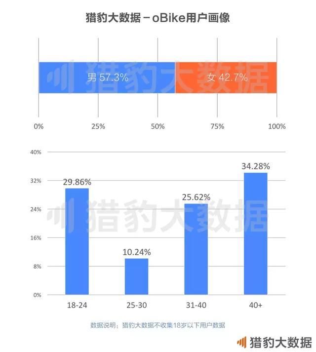 共享单车全球发展报告:战火燃至东南亚，欧美的坚冰谁来打破?