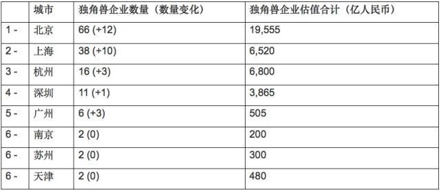 去年6北方省份常住人口负增长，人口流动向“由北到南”转变