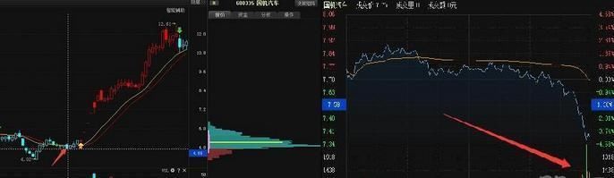 堪称人间极品的“尾盘买入法”,精准高效,值得散户阅读千遍