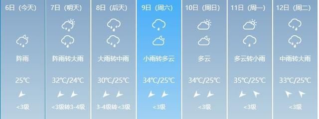 南宁未来3天风大雨大！台风“艾云尼”登陆！这绝对是一个“水货