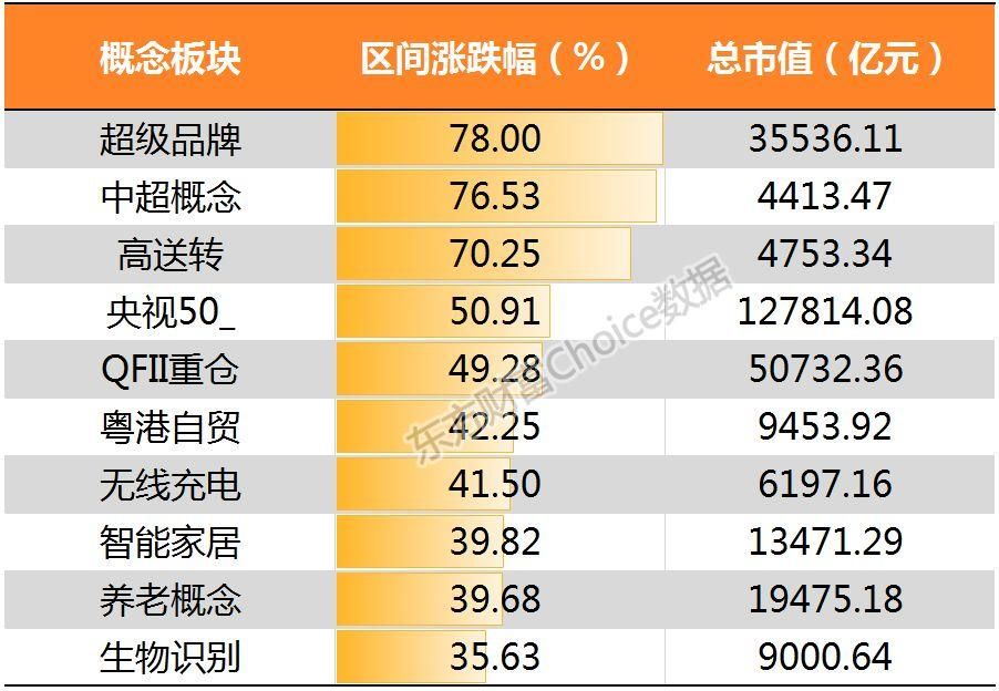 鸡年收官!28张图纵览A股全貌!