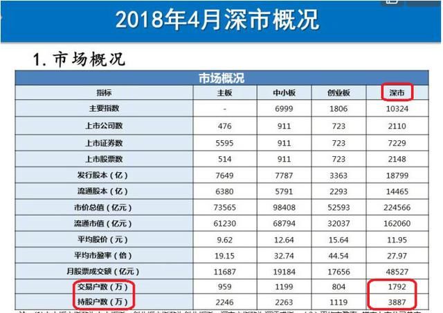 中国股市一将功成万骨枯，竟然只剩千万散户了？