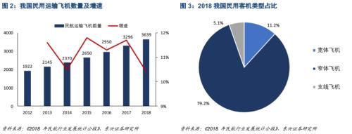 中国飞机事件2019