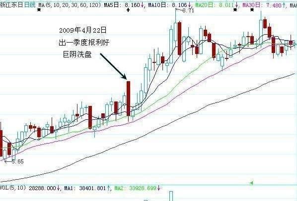 中国股市最大的的 “泡沫波澜”破灭，终究是谁操作和玩弄中国股