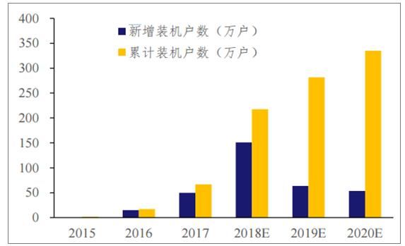 2018年我国光伏行业市场现状及需求分析