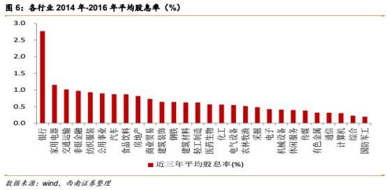 你看或不看，高分红都在那里，进可攻退可守