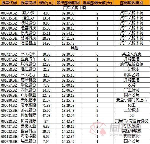 我的股票第一个翻10倍实盘记录总盈利97.47%