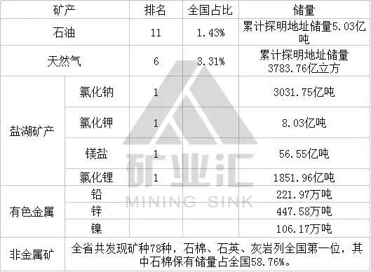 宝盆柴达木：石油“小而肥”、黄金“遍布全省”... 厉害了青海！