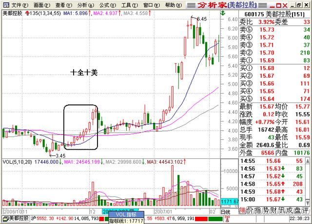 一位股市天才费尽心思编写指标公式，拯救无数亏钱的散户