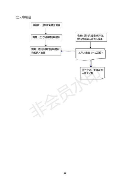 仓库管理制度及规定