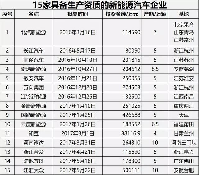 三问新造车势力:你们怎么越过特斯拉深陷的坑?