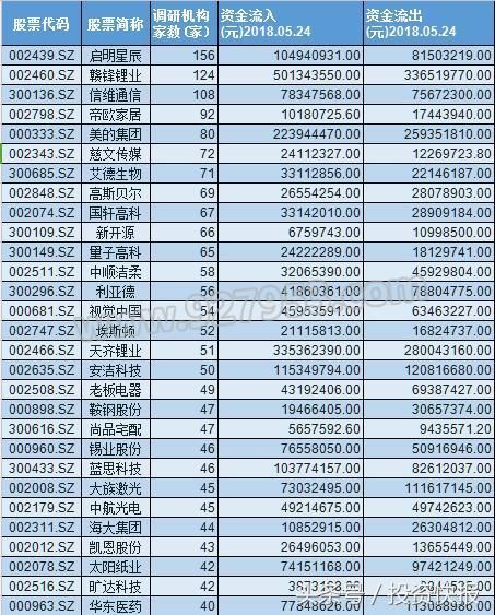 A股真跌还是假摔?千亿外资要进场 22股遭疯狂抄底 或暴涨!名单