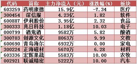 跳空中阴创1年新低，大盘这回的麻烦有点大？明日留意这只稀土永