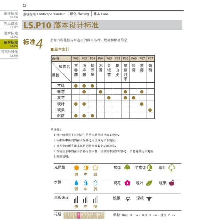 恒大、万科地产园林景观施工图集