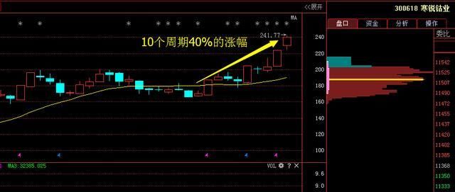 本周独家黑马内幕:复星医药+艾德生物+中天能