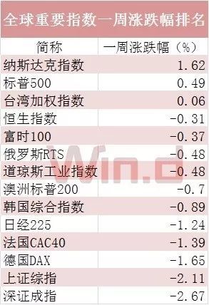 股市两大信息透露重要信号 下半年最具价值投资行业出炉