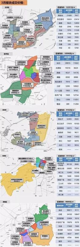 重磅|沈阳3月房价地图出炉