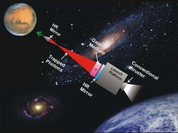 世界人民对太空探索，也出现了许多奇思妙想