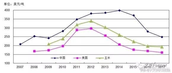 2017年中国玉米市场分析回顾及中远期展望