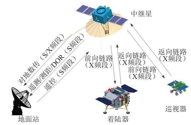 史上首次!我国今日发射“鹊桥”卫星，探索月球未知另一面