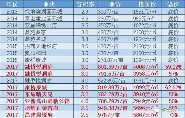 规划10年，房价1万3，这就是二七新区的命吗？