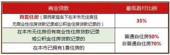 干货!2018上海限购政策、买房流程、房价…买不买房都看看!