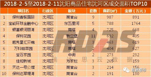 2018春节来临!沈阳楼市进入休假期 量价继续双降