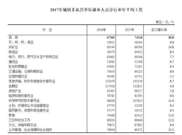 过去一年你工资涨了多少？最新权威报告出炉，你适合在哪里买房？